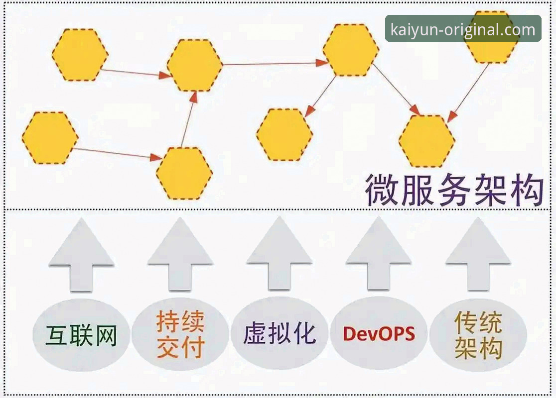 开云体育手机App vs. 传统网页版：深度解析移动端核心使用技巧与优势